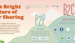 Future of Car Sharing