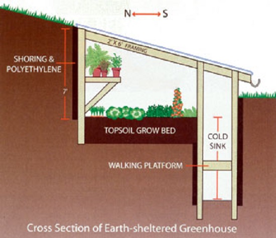 pit greenhouse