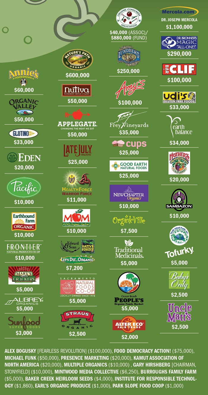 companies supporting gmo labeling