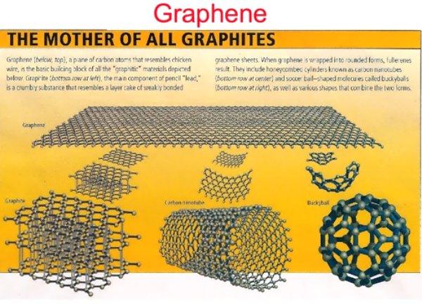 graphene 